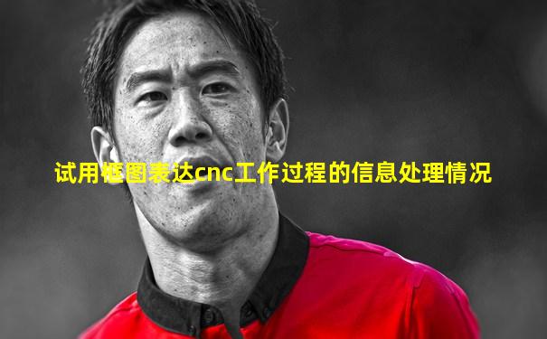 试用框图表达cnc工作过程的信息处理情况